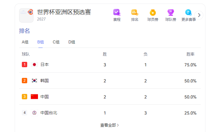 70分!杨瀚森这次,真的有点裂开了!第五中锋!