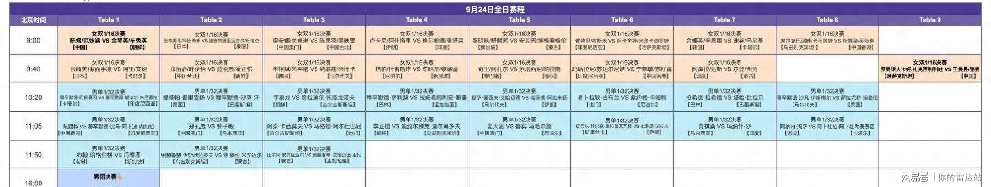 亚运会乒乓球：男单签位出炉！王楚钦或战张本智和，林诗栋无缘4强？